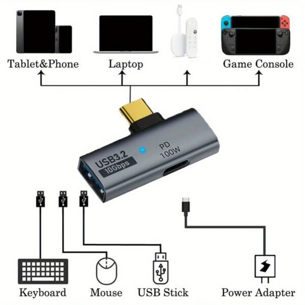 USB-C to USB Adapter -- MotPoet