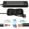 22-in-1 Power Strip -- MotPoet